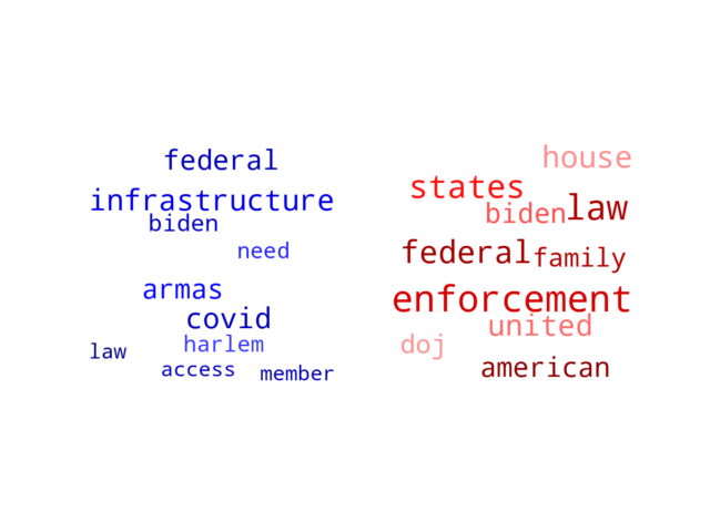 Wordcloud from Friday February 4, 2022.